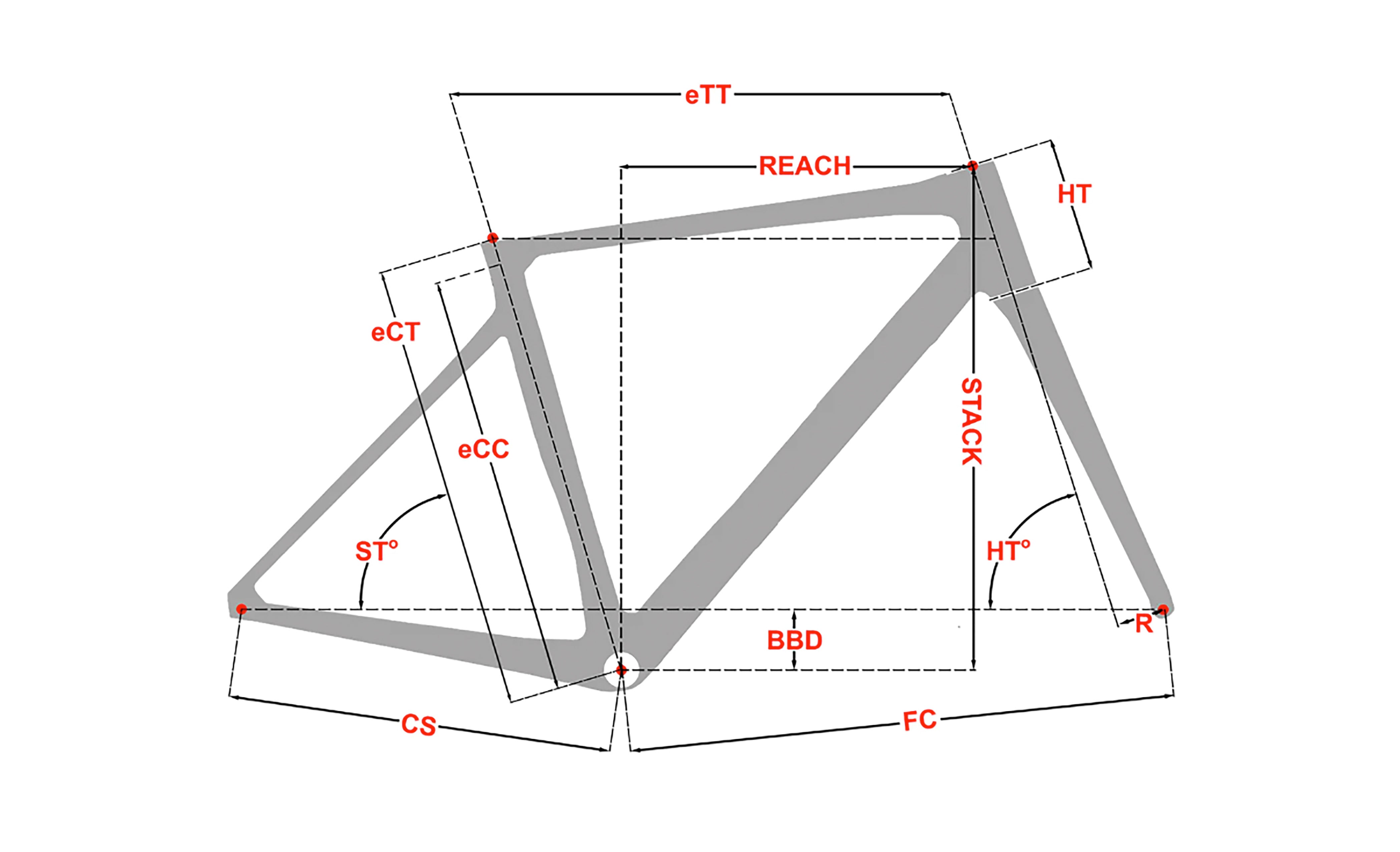 Cannondale supersix store hi mod geometry